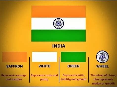 indian flag meaning|indian flag color chart.